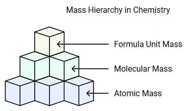 Some Basic Concepts in Chemistry Class 11 Notes Chemistry