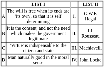 UGC NET Paper 2: Political Science 4th Sept 2024 Shift 1 | UGC NET Past Year Papers