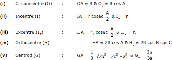Solution of Triangles | Mathematics (Maths) for JEE Main & Advanced
