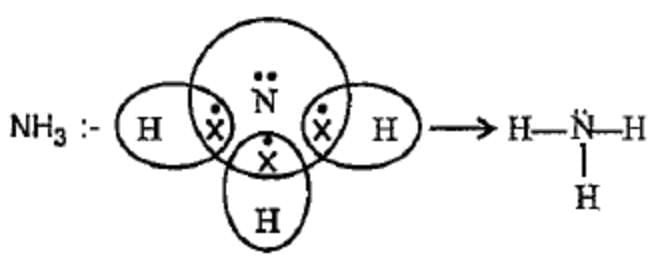 Class 10 Science Chapter 4 Previous Year Questions - Carbon and its compounds