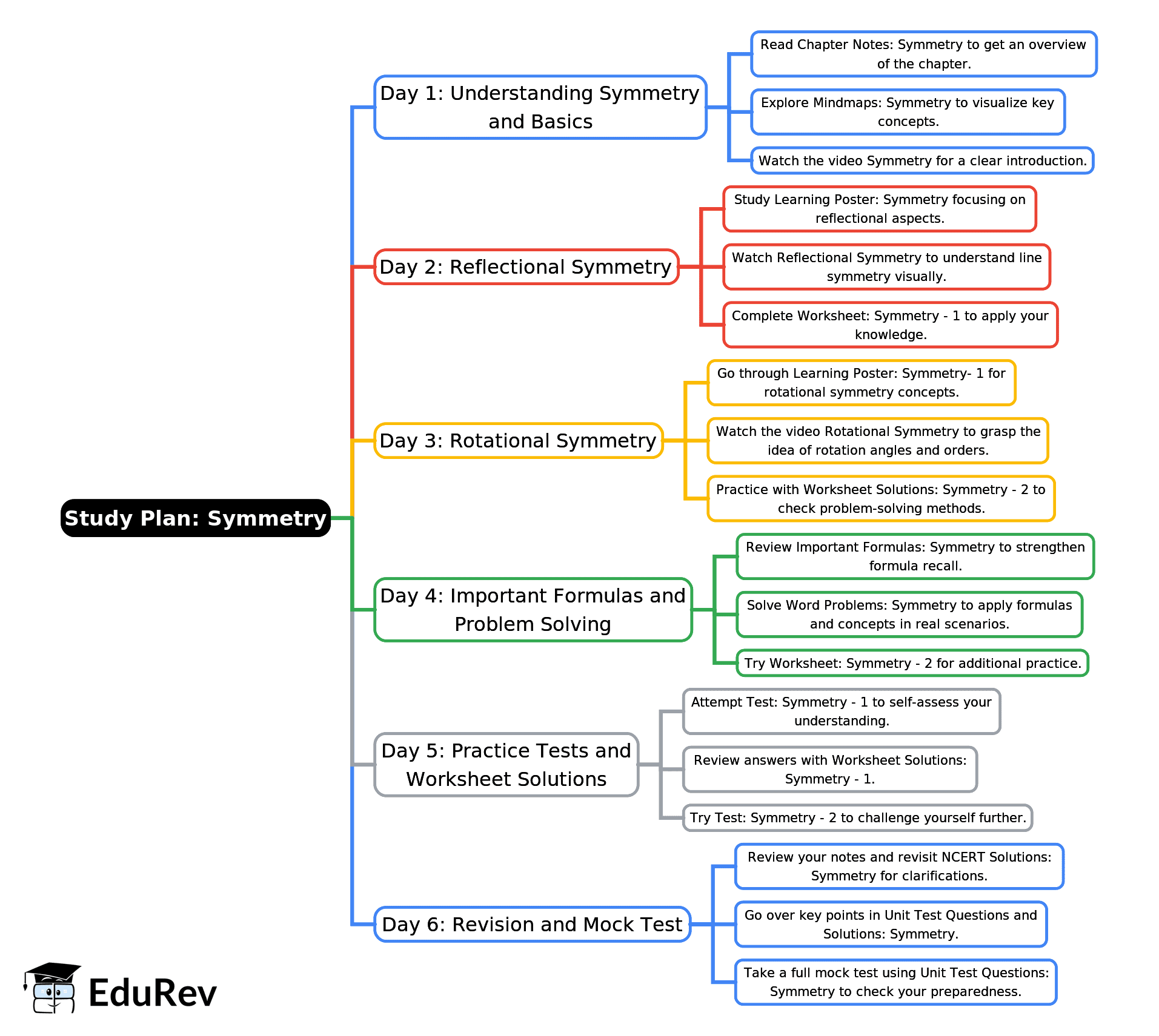 6-Days Study Plan: Symmetry | Mathematics for Class 6