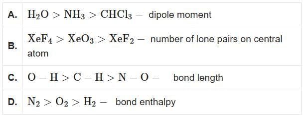NEET Previous Year Questions (2014-2025): Chemical Bonding & Molecular Structure | Chemistry Class 11