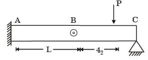 GATE Past Year Questions: Shear Force & Bending Moment Diagrams | Strength of Materials (SOM) - Mechanical Engineering