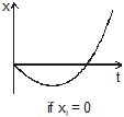 Kinematics, Chapter Notes, Class 11, Physics (IIT-JEE & AIPMT)