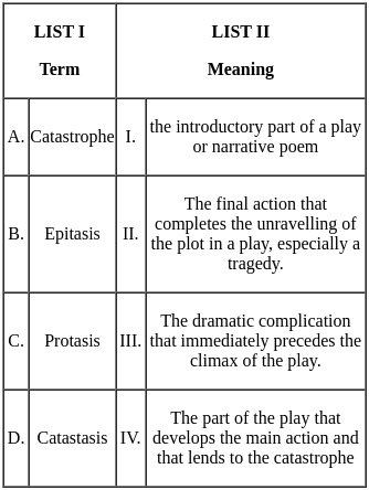 UGC NET Paper 2: English 21st August 2024 Shift 2 | UGC NET Past Year Papers