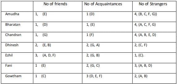 Caselets- 1 CAT Previous Year Questions with Answer PDF