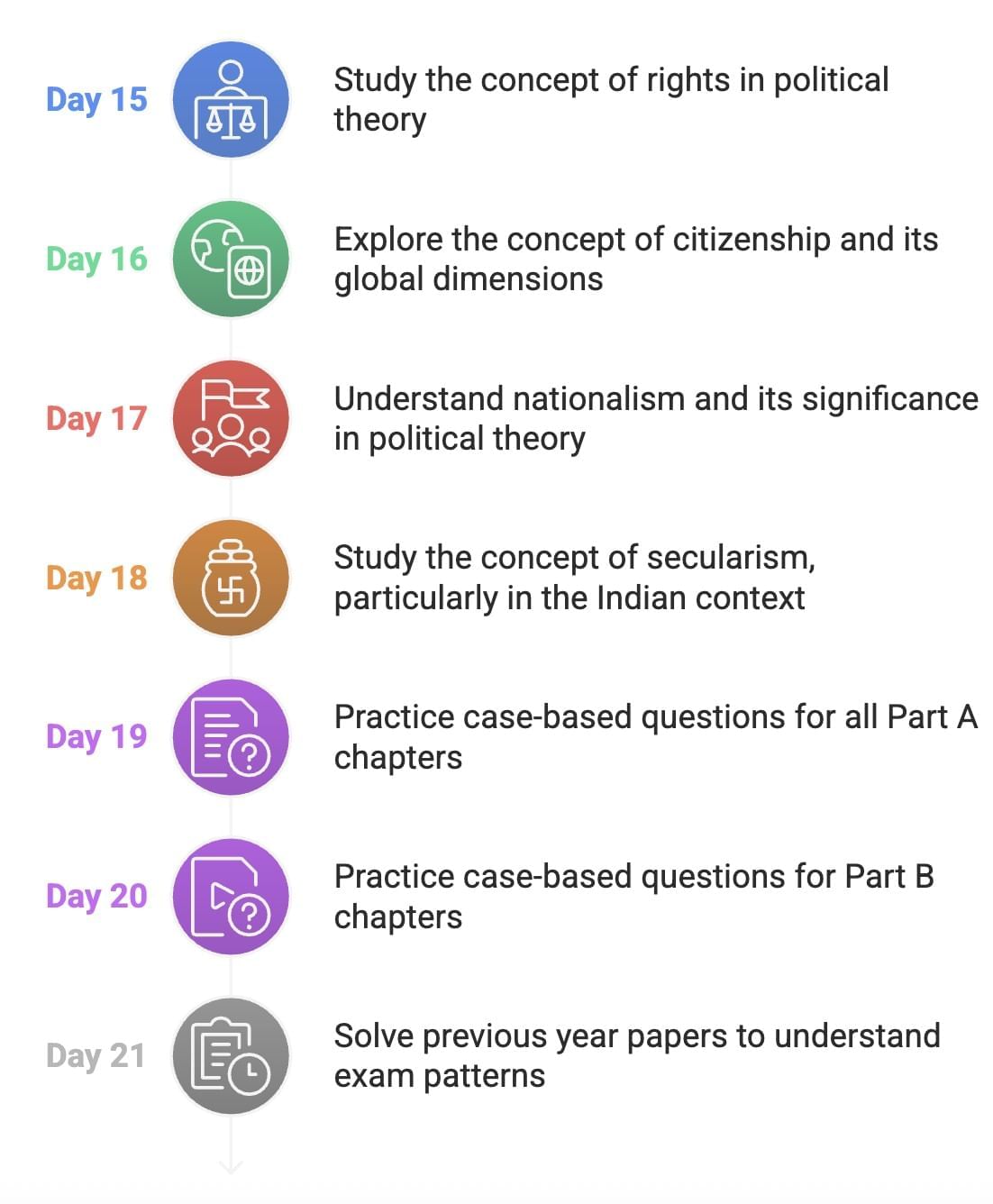 30-Day Study Plan for Political Science Class 11 | Political Science Class 11 - Humanities/Arts
