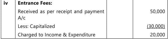 Past Year Questions: Financial Statements of Not-for-Profit Organizations