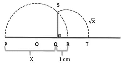 Rational and Irrational numbers Chapter Notes | Mathematics Class 8 (Maharashtra Board)