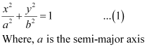 NCERT Solutions Class 11 Maths Chapter 10 - Conic Sections