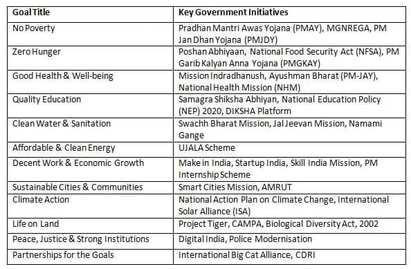 Weekly Current Affairs (22nd to 30th June 2025) - 1 | Weekly Current Affairs - UPSC