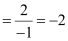 Exercise 9.3- Straight Lines NCERT Solutions - Commerce