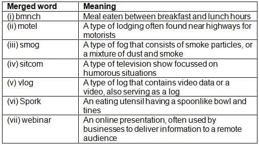 Feathered Friend NCERT Solutions | English Poorvi Class 8 - New NCERT
