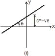 Units and Measurements, Chapter Notes, Class 11, Physics (IIT-JEE & AIPMT)