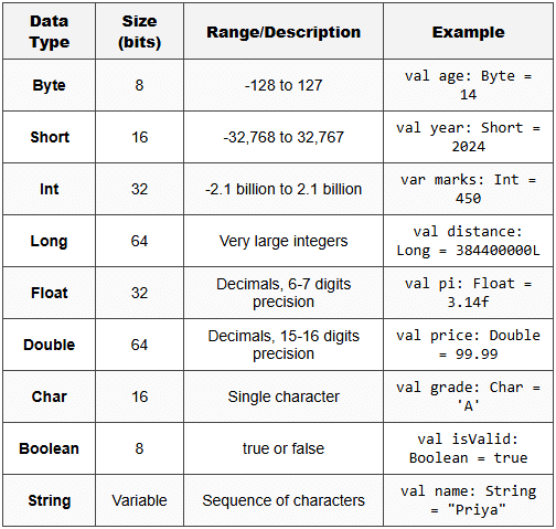 Using Variables and Data Types in Android Kotlin Apps - Android App ...
