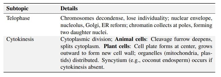Cheat Sheet : Cell Cycle and Cell Divison | Biology Class 11 - NEET
