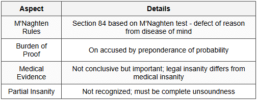 6.2 Legal Tests and Principles