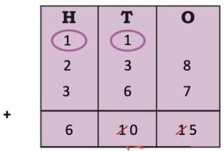 We are the travellers - II NCERT Solutions | Mathematics (Maths Mela) Class 5 - New NCERT