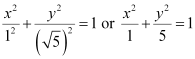 NCERT Solutions Class 11 Maths Chapter 10 - Conic Sections