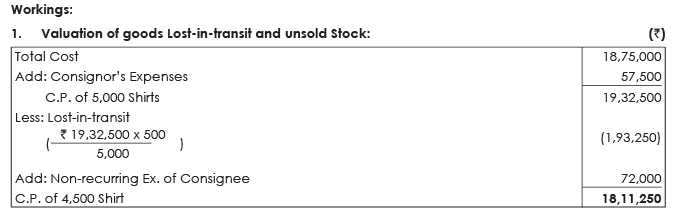 ICAI Notes 7.2: Consignment Accounting - 1