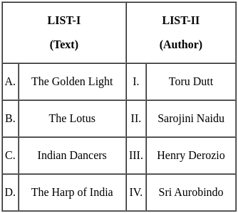 UGC NET Paper 2: English 7th Jan 2025 Shift 2 | UGC NET Past Year Papers