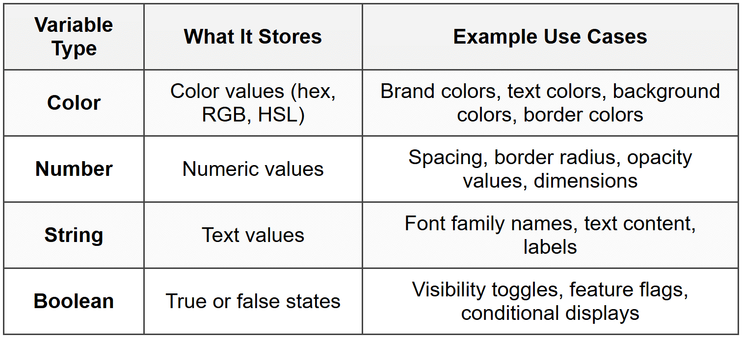 Data Variable Collection Creating Variable Collections - Figma Mastery - Web Design PDF Download