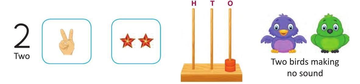 Numbers from 1 to 9 Chapter Notes | Mathematics Class 1 ICSE