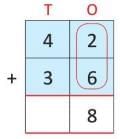 Addition Chapter Notes | Mathematics Class 2 ICSE