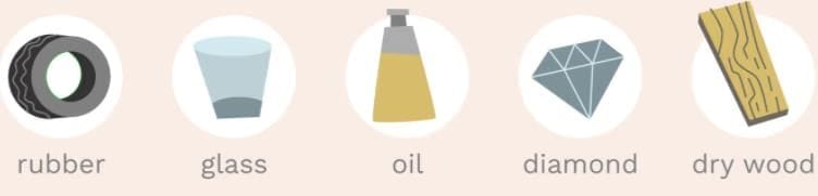 Electric Current and Circuit