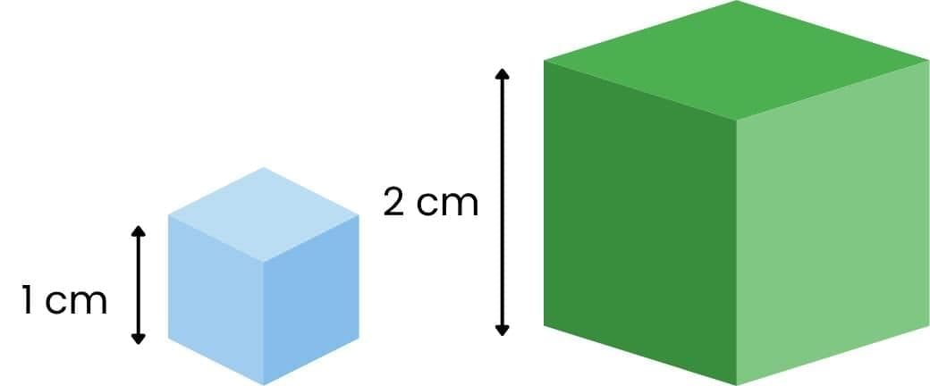 A Square And A Cube Chapter Notes | Mathematics Class 8- New NCERT (Ganita Prakash)