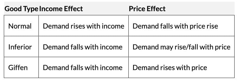 Short Notes: Theory of Consumer Behaviour | Economics Class 11 - Commerce