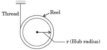 GATE Past Year Questions: Force System Resultants | Engineering Mechanics - Civil Engineering (CE)