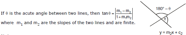 Straight Lines Class 11 Notes, Maths (IIT)