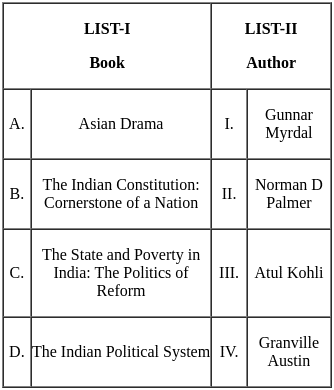 UGC NET Paper 2: Political Science 6th Jan 2025 Shift 2 | UGC NET Past Year Papers