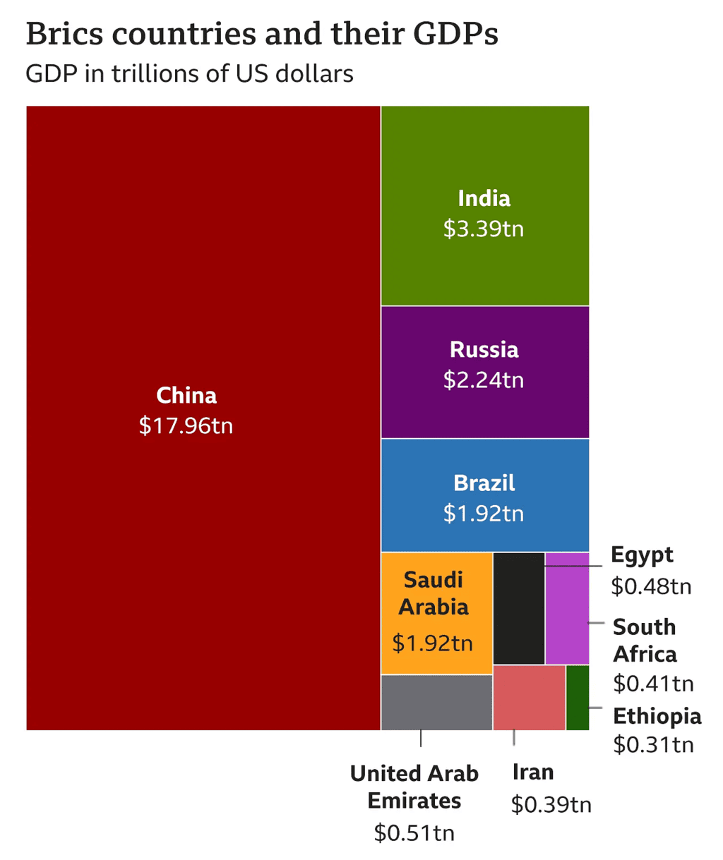 International Relations: June 2024 UPSC Current Affairs | UPSC Mains: International Relations