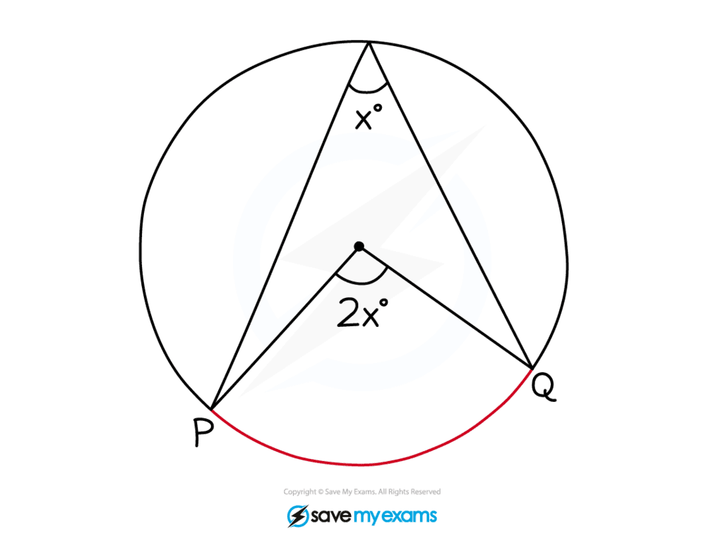 Application of the Semicircle Theorem