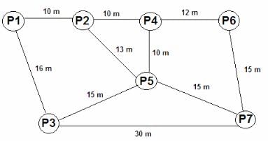 Daily Practice Questions Questions for CAT with Answers PDF