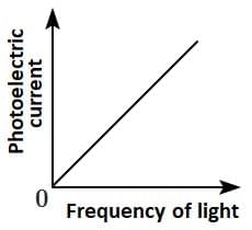 NEET Previous Year Questions (2014-2025): Dual Nature of Radiation & Matter | Physics Class 12