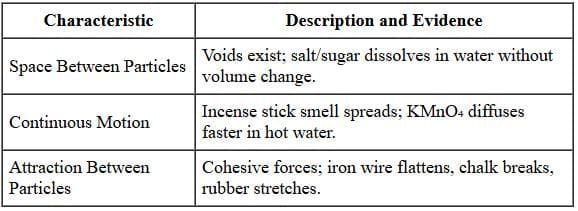 Characteristics of Particles of Matter