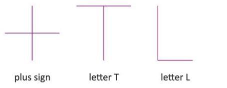Geometry Chapter Notes | Mathematics Class 4 ICSE