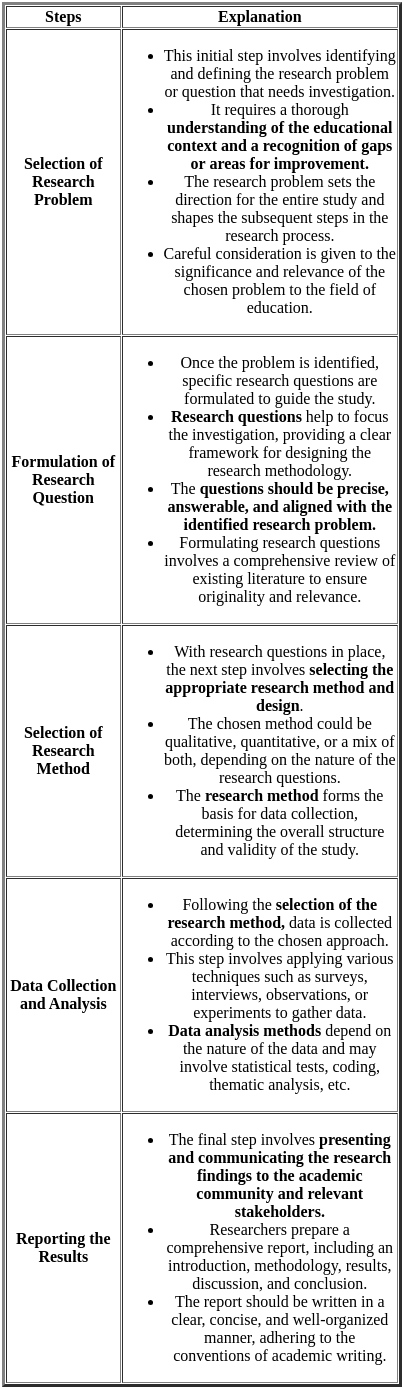 UGC NET Paper 2: Education 8th Dec 2023 Shift 1 | UGC NET Past Year Papers