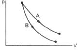 HC Verma Questions and Solutions: Chapter 27: Specific Heat Capacities of Gases- 1 | HC Verma Solutions - JEE