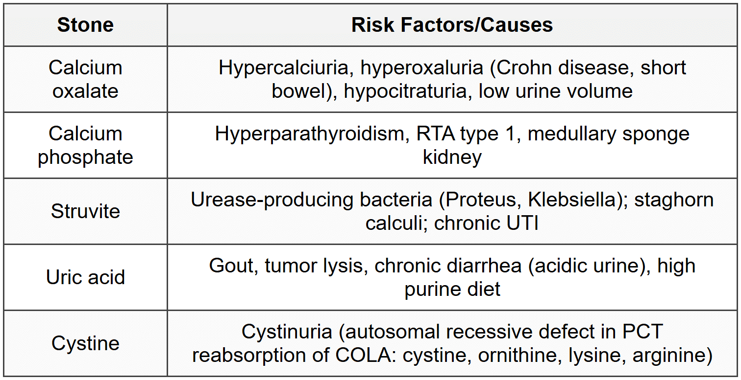 8.2 Risk Factors and Causes