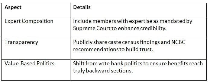 Cheat Sheet: National Commission for Backward Classes | Indian Polity for UPSC CSE