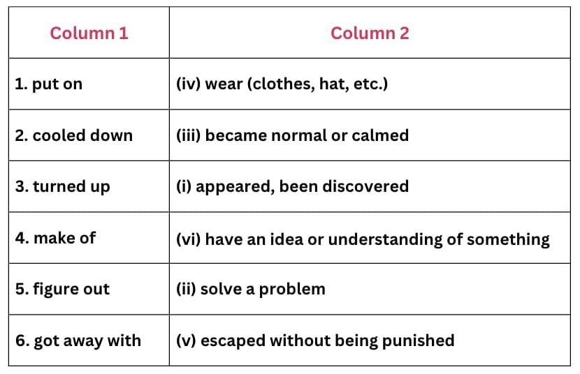The Case of the Fifth Word NCERT Solutions | English Poorvi Class 8 - New NCERT
