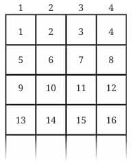NCERT Solutions for Class 7 Maths Chapter 4 Expressions Using Letter- Numbers