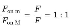 HOTS Questions: Gravitation | Science Class 9