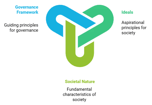 Need of Constitution | Social Science  Class 8 - New NCERT