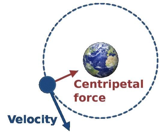 Cheatsheet: Gravitation | Science Class 9