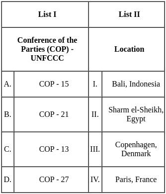 UGC NET Paper 2: Economics 2nd Mar 2023 Shift 1 | UGC NET Past Year Papers